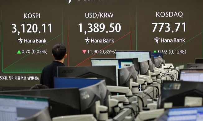 Foreign stock buying breaks KRW 6T in July, highest in 17 months