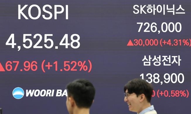 Stock market cap surges 76.2% in one year to near KRW 4,000T