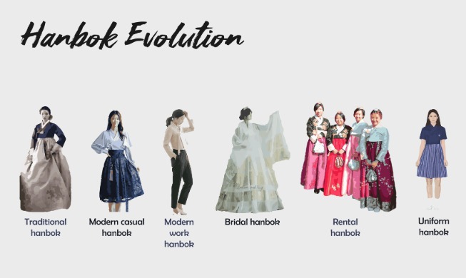 6 types of Hanbok that can be worn today